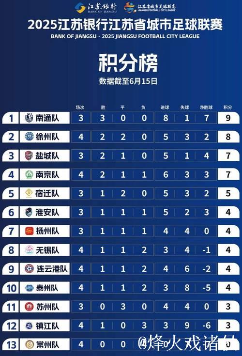 苏超2026年四大夺冠热门城市揭晓